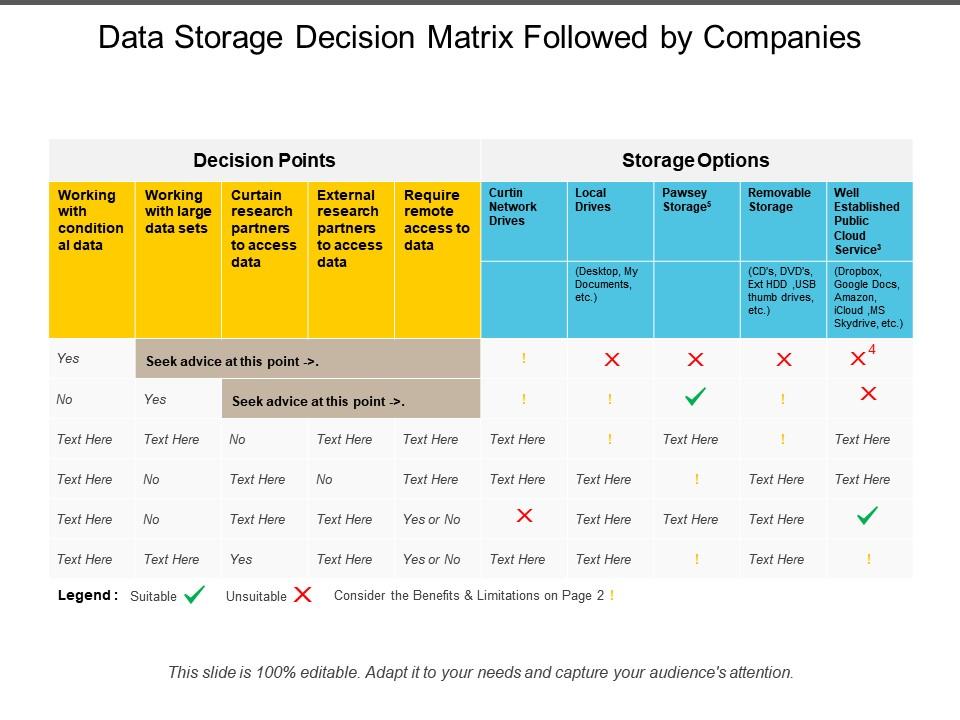 Data storage decision matrix followed by companies Slide01