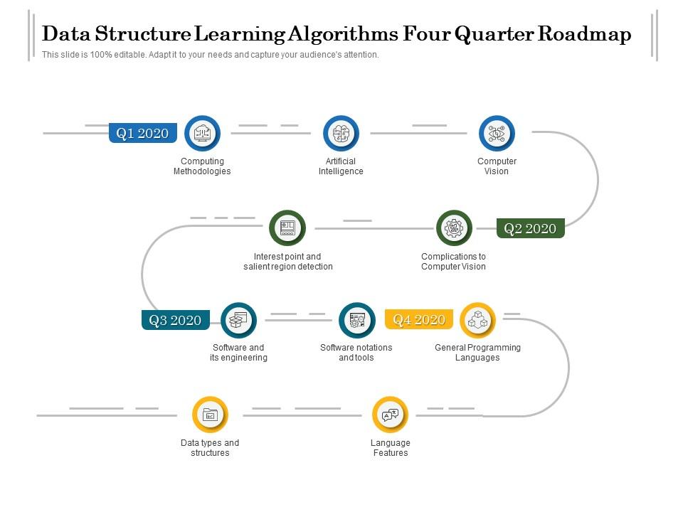 Data Structure Learning Algorithms Four Quarter Roadmap | Presentation ...