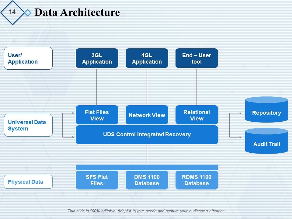 Data Structuring Powerpoint Presentation Slides | Presentation Graphics ...