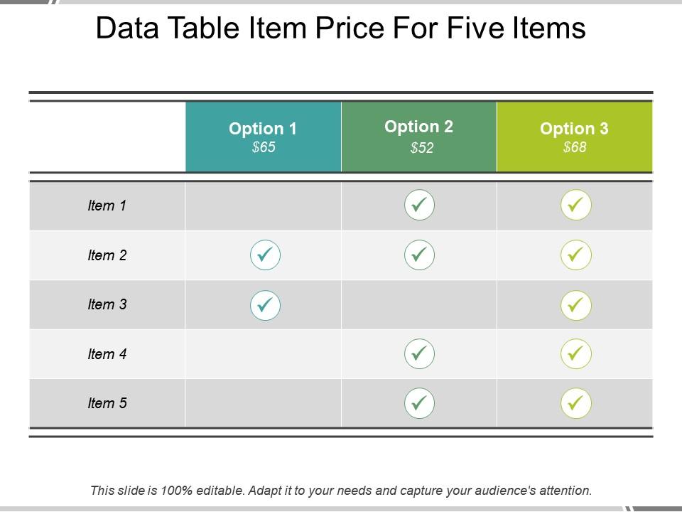 Data table item price for five items Slide00