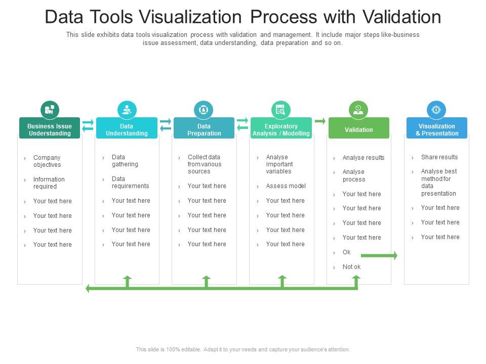 Data Tools Visualization Process With Validation | Presentation ...