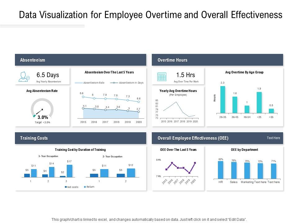 Data Visualization For Employee Overtime And Overall Effectiveness