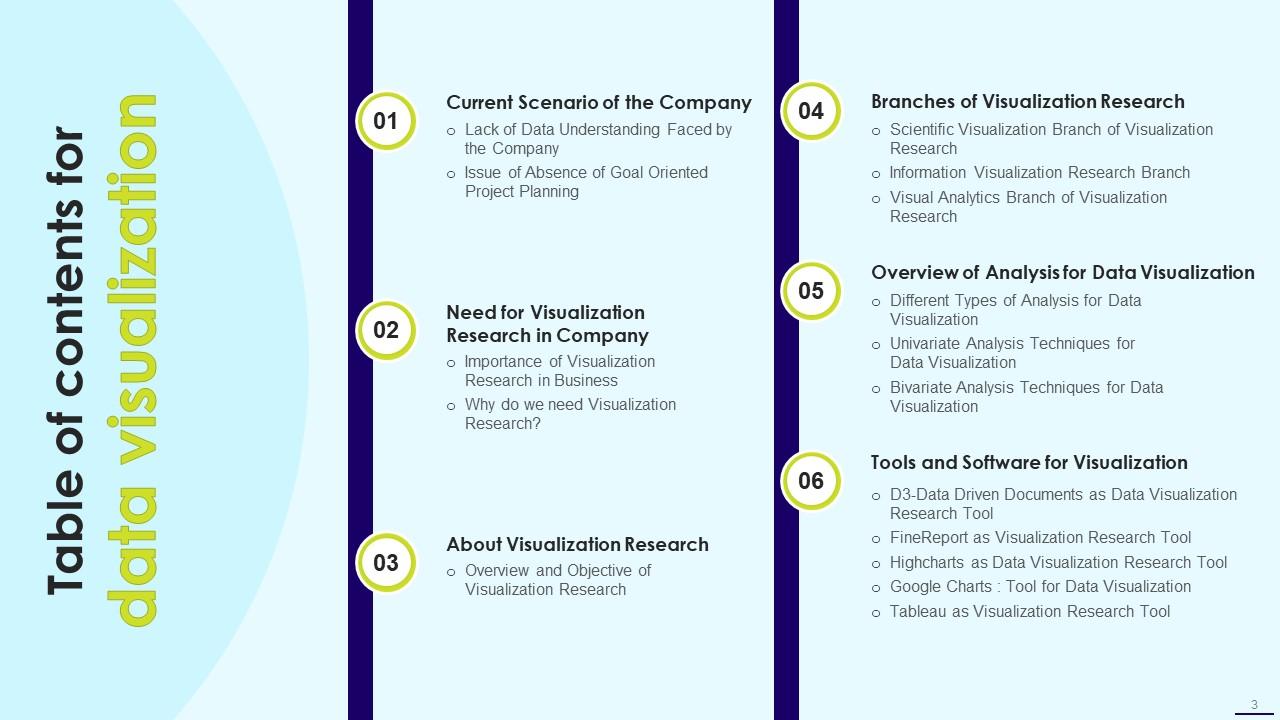 Data Visualization Powerpoint Presentation Slides PPT Sample