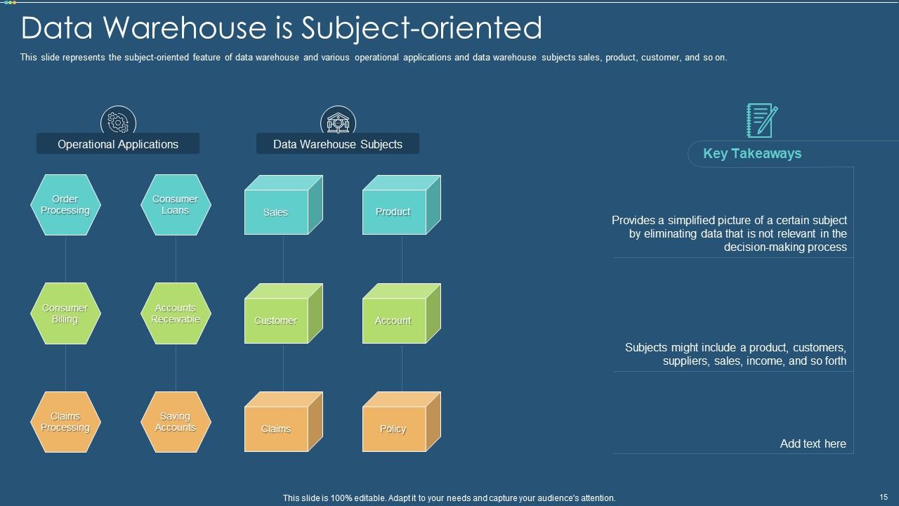 Top 10 Data Warehouse It Powerpoint Presentation Slides PowerPoint ...