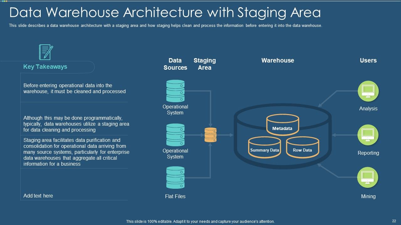 Top 10 Data Warehouse It Powerpoint Presentation Slides PowerPoint ...