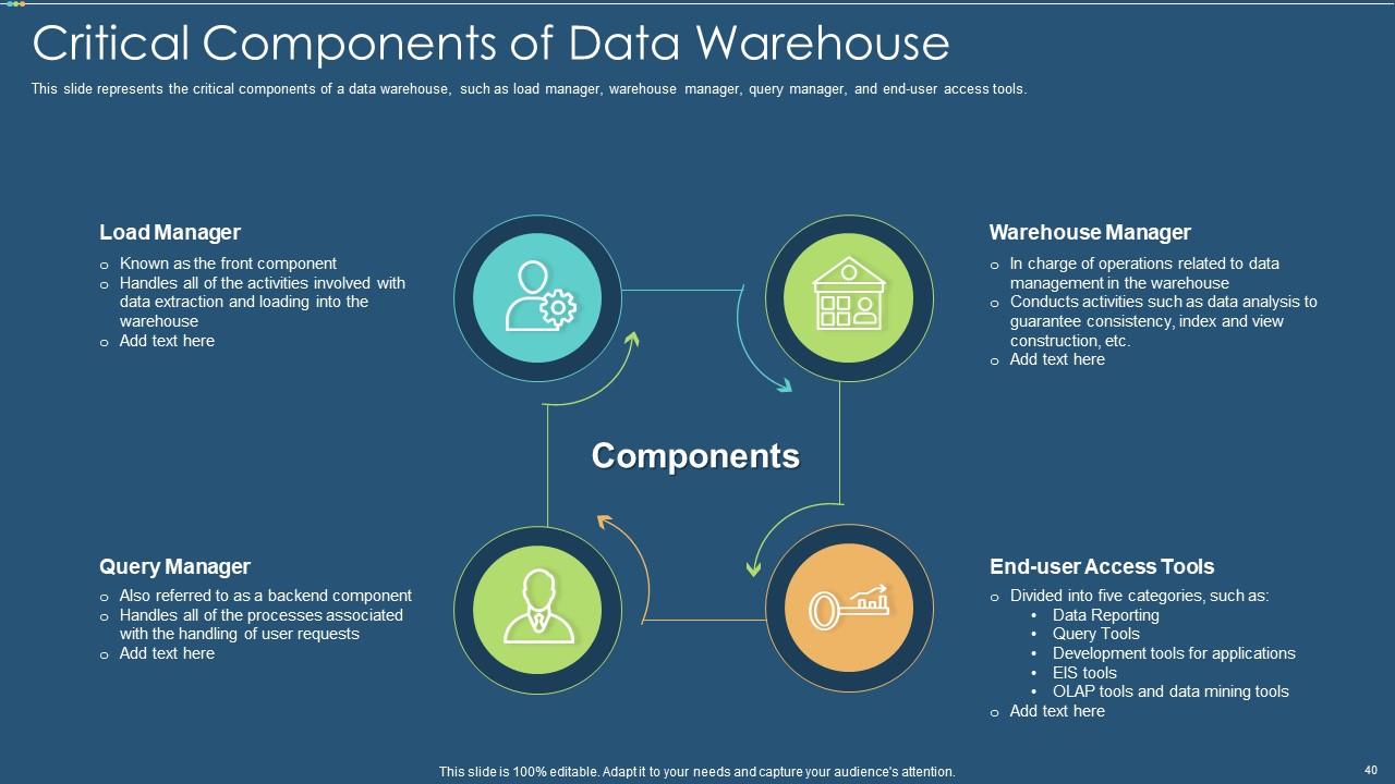Top 10 Data Warehouse It Powerpoint Presentation Slides PowerPoint ...