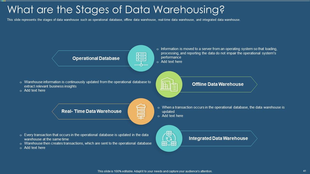 Top 10 Data Warehouse It Powerpoint Presentation Slides PowerPoint ...