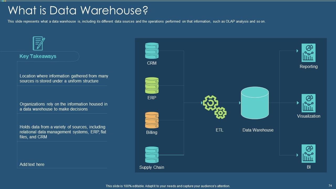 Top 10 Data Warehouse It Powerpoint Presentation Slides PowerPoint ...