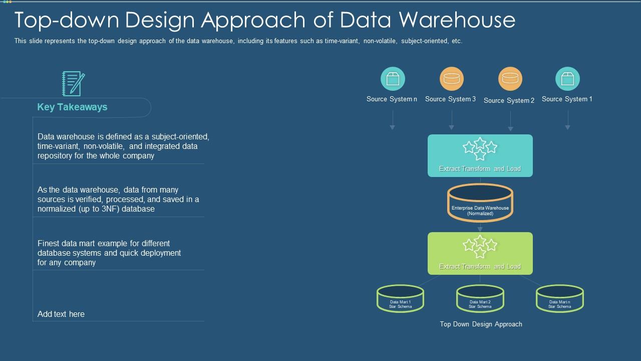 Dum Personlig Harmoni Data Warehouse IT Top Down Design Approach Of Data Warehouse | Presentation  Graphics | Presentation PowerPoint Example | Slide Templates