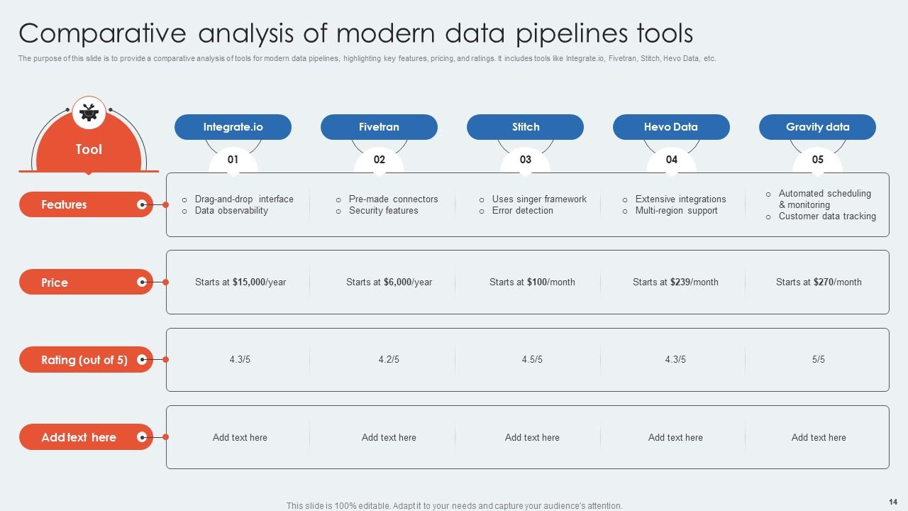 Data Workflow Powerpoint Ppt Template Bundles PPT Slide