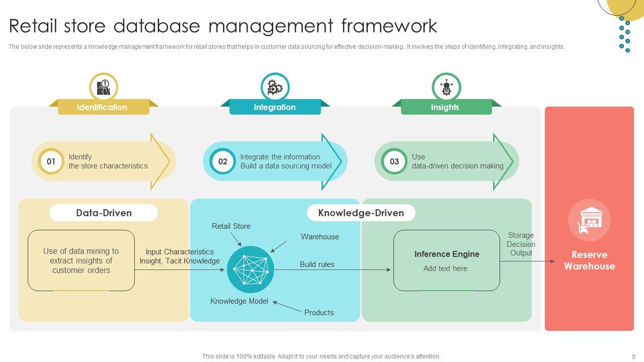 Database Management Powerpoint Ppt Template Bundles PPT Presentation
