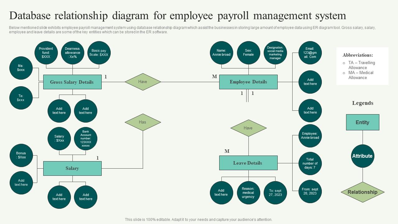 Database Relationship Diagram For Employee Payroll Management System Slide01