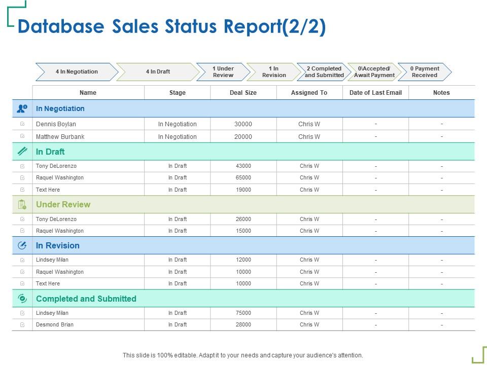 Database sales status report raquel washington ppt powerpoint presentation infographics images Slide01