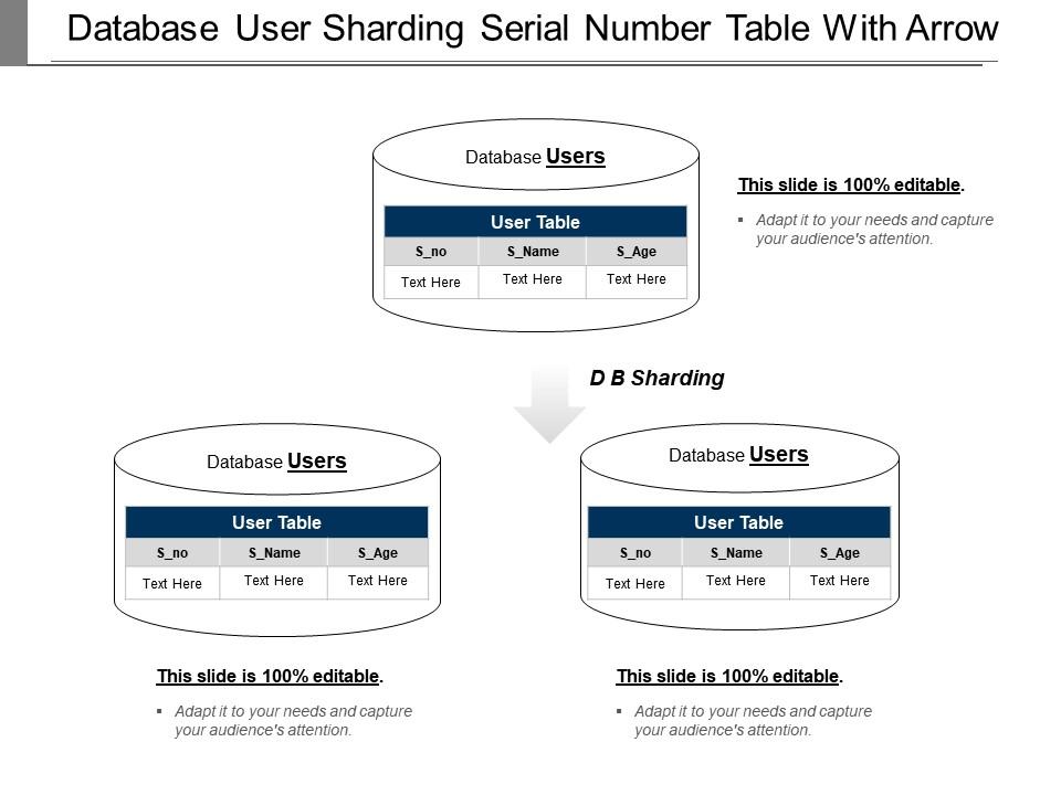 Database User Sharding Serial Number Table With Arrow Presentation