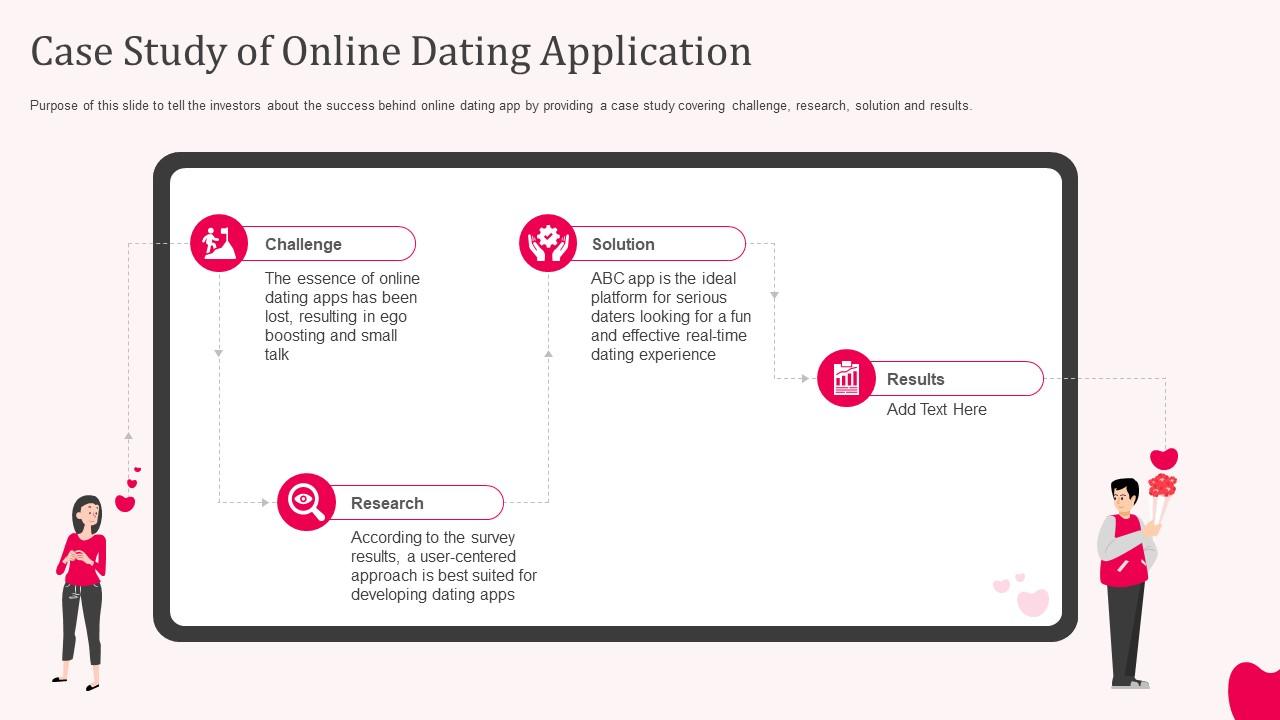 Online dating research