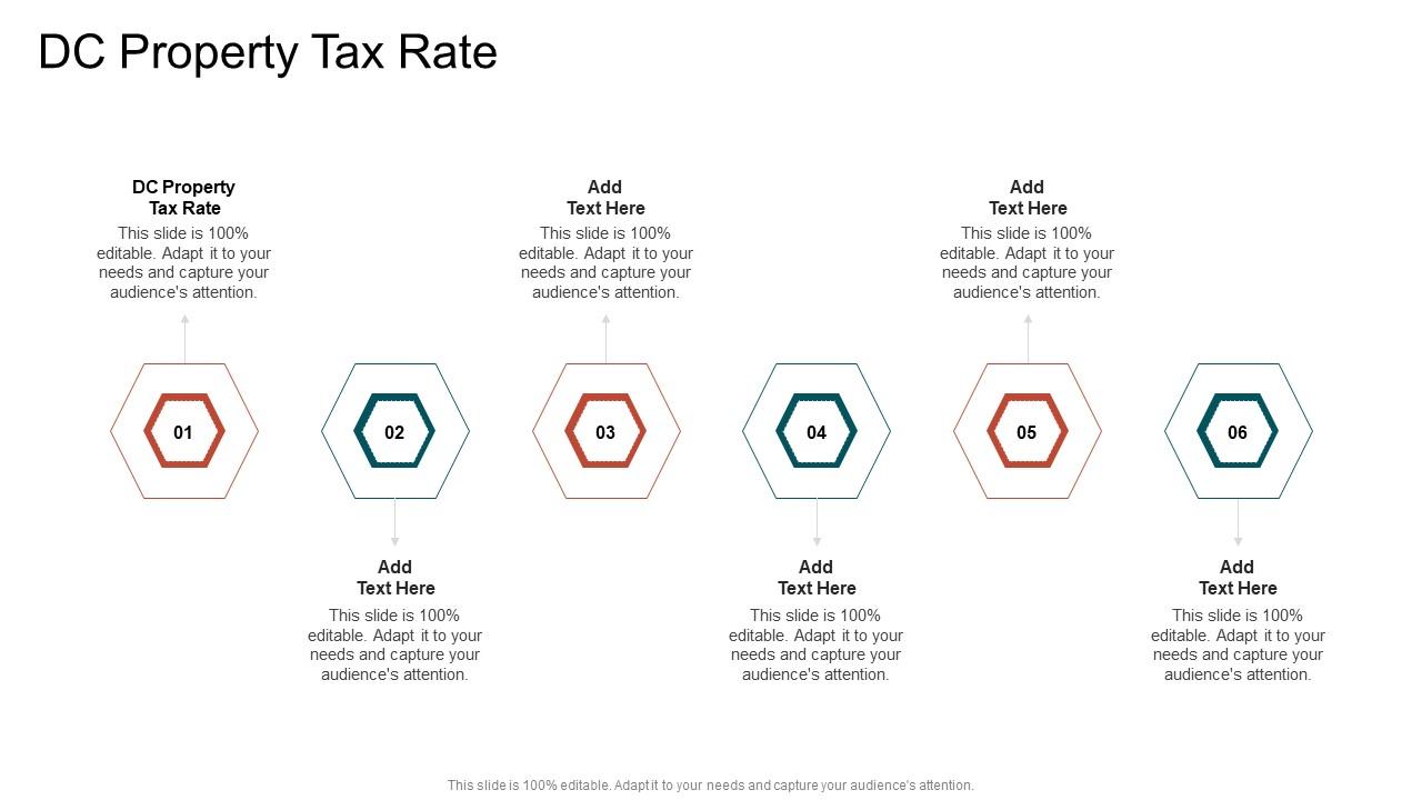 DC Property Tax Rate In Powerpoint And Google Slides Cpb