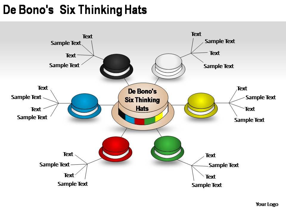 De Bonos Six Thinking Hats Powerpoint Presentation Slides ...