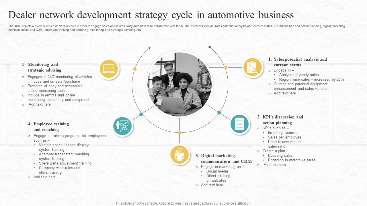 Dealer Network Development Strategy Cycle In Automotive Business PPT