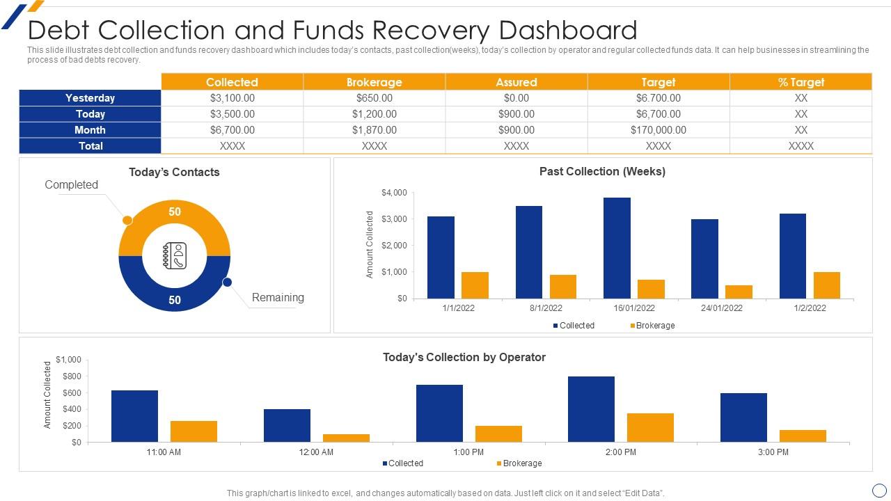 Debt Collection And Funds Recovery Dashboard Presentation Graphics