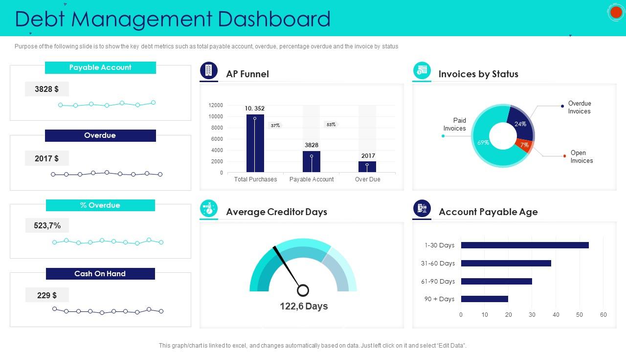 Debt Management Dashboard Debt Collection Strategies Presentation Graphics Presentation