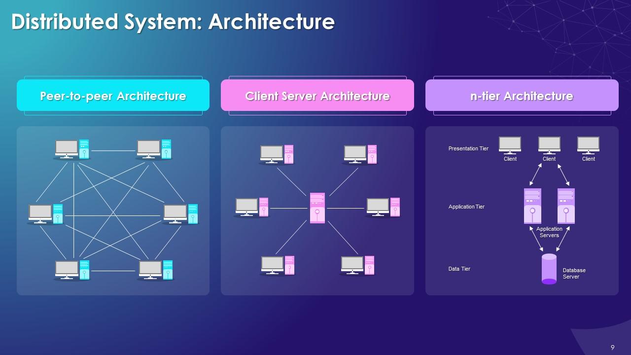 Top 10 Distributed Systems Training PowerPoint Presentation Templates ...