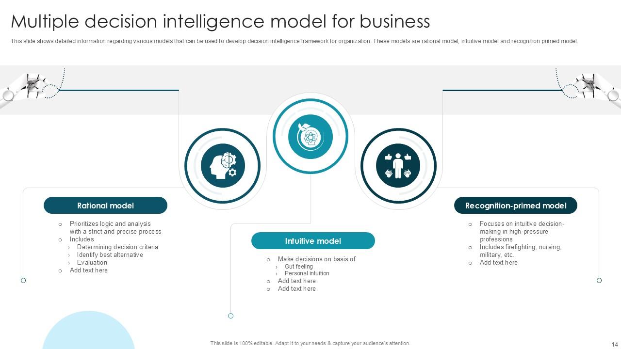 Top 10 Decision Intelligence PowerPoint Presentation Templates in 2025