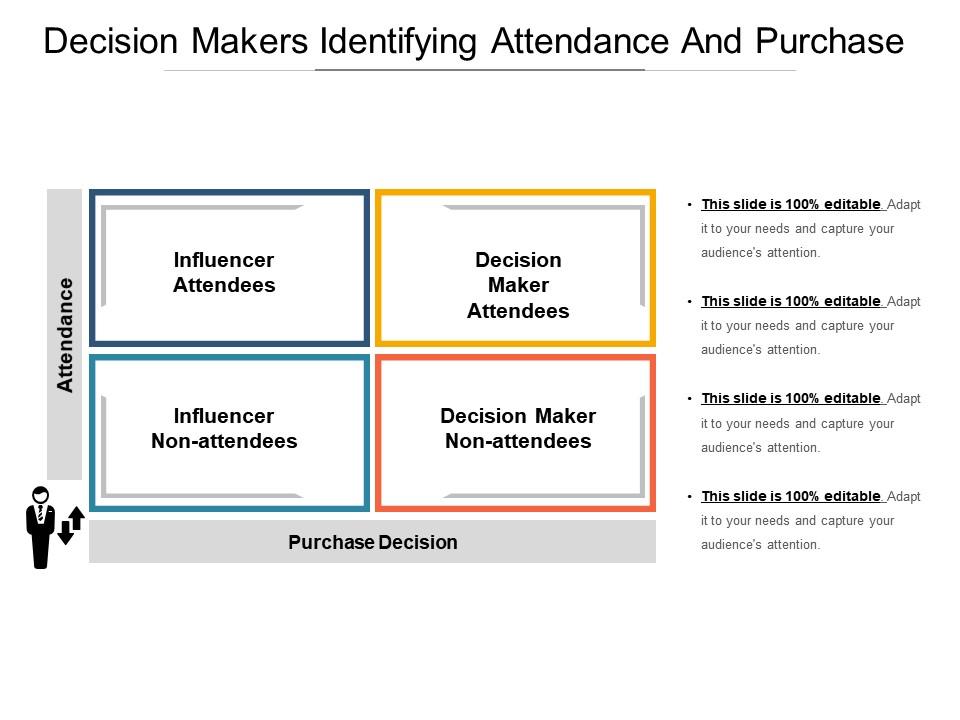 Decision makers identifying attendance and purchase Slide00