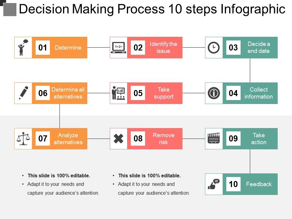 Decision making process 10 steps infographic Slide01