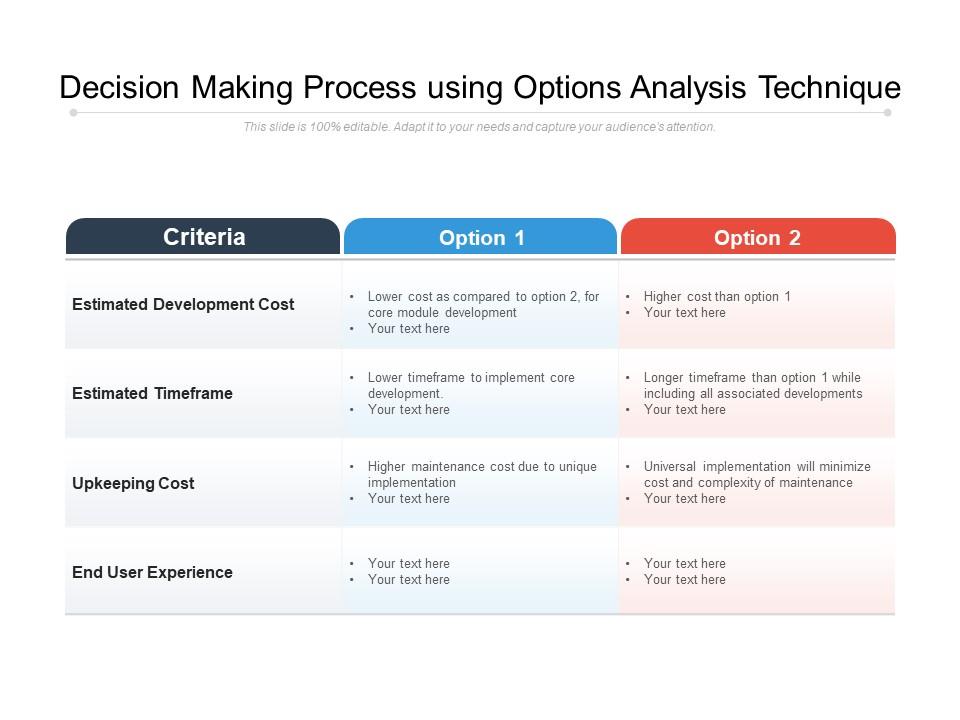 Decision making process using options analysis technique