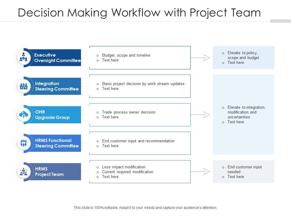 Decision Making Workflow With Project Team | Presentation Graphics ...