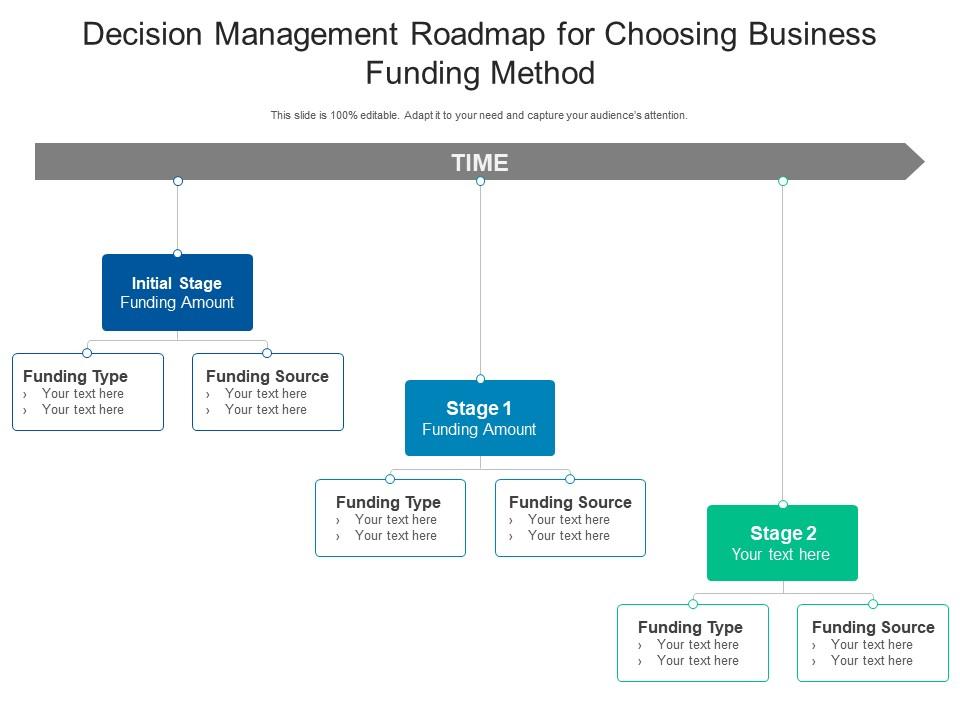 Decision Management Roadmap For Choosing Business Funding Method
