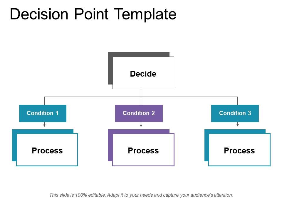 Decision Point Template PowerPoint Presentation Images Templates