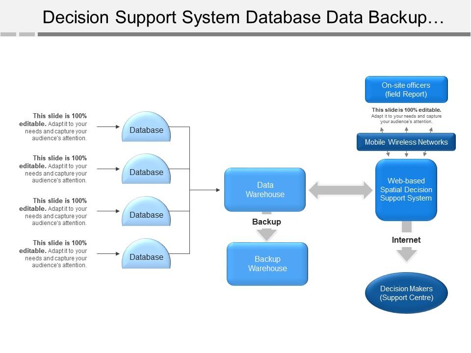 Decision support system database data backup warehouse decision makers Slide00