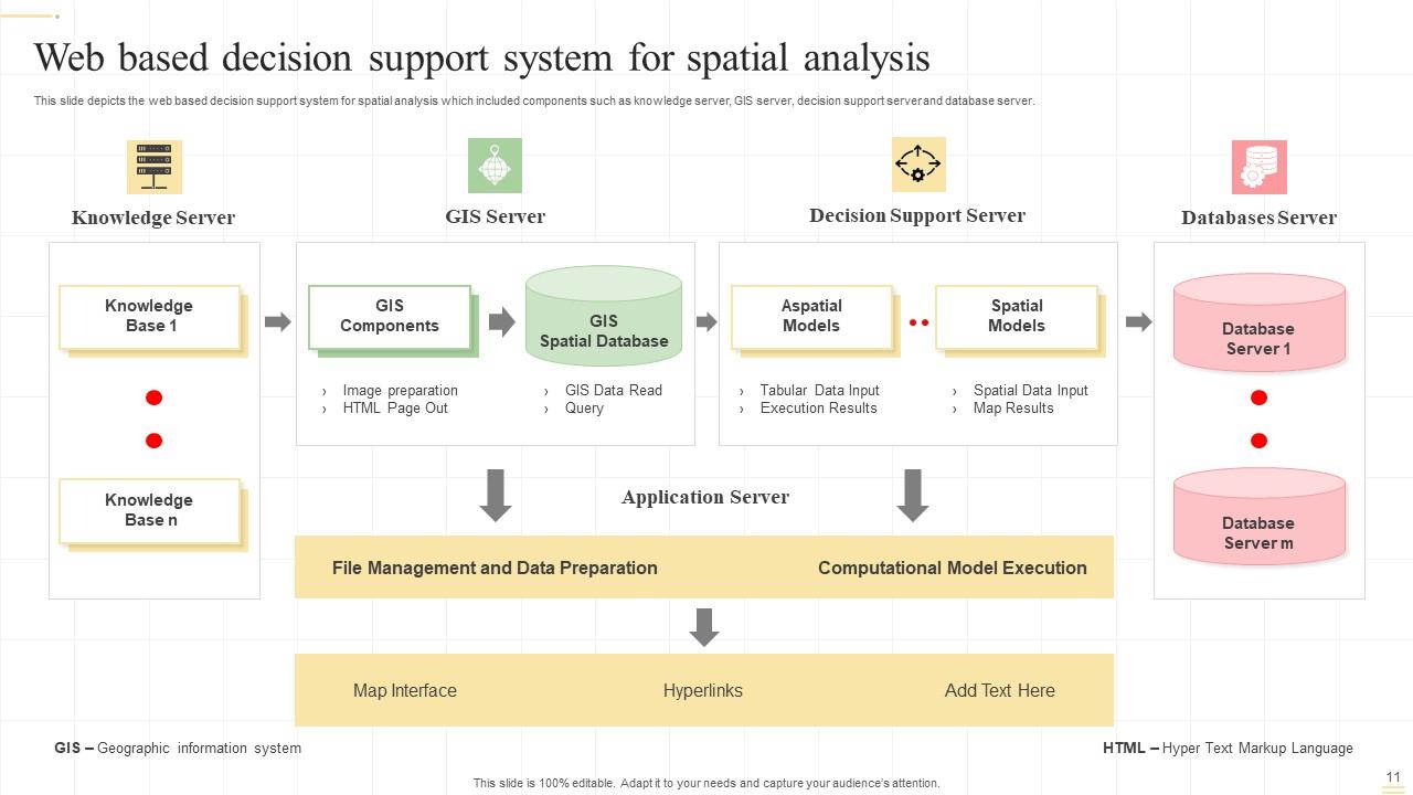 Decision Support System Powerpoint Ppt Template Bundles PPT Sample