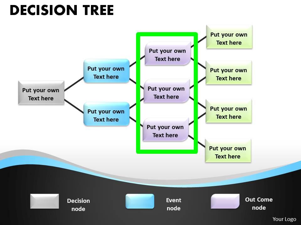 Decision tree 10 steps 9 Slide00