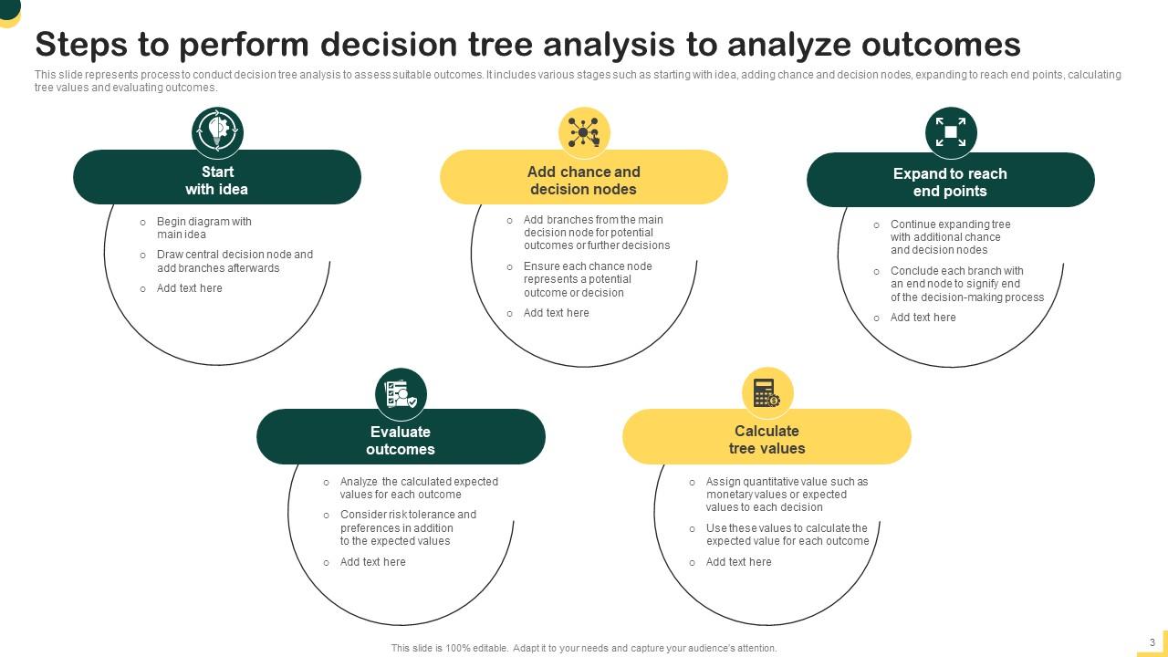 Decision Tree Analysis Powerpoint Ppt Template Bundles PPT Sample