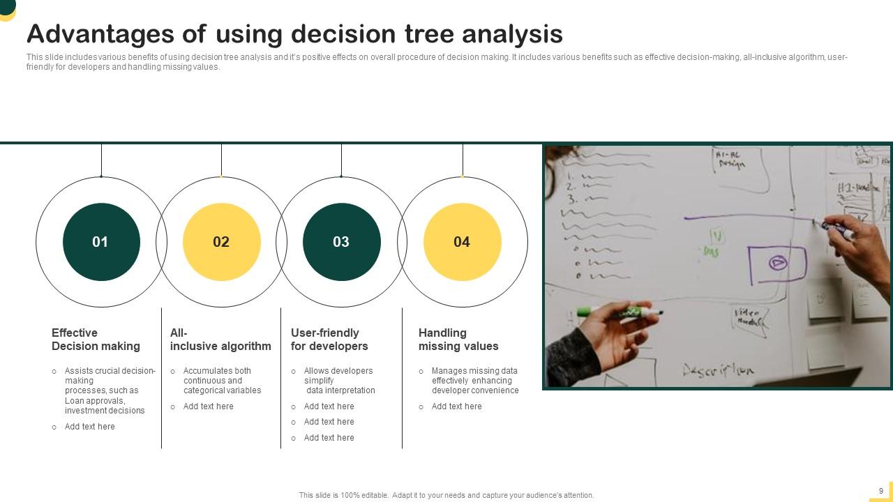 Decision Tree Analysis Powerpoint Ppt Template Bundles PPT Sample