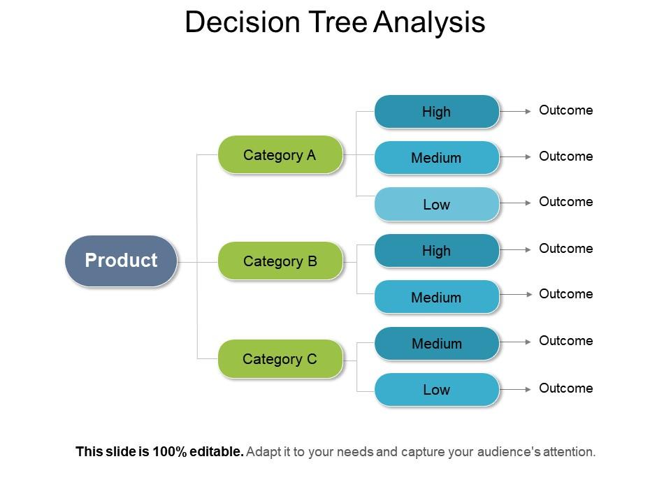 decision_tree_analysis_presentation_layouts_Slide01