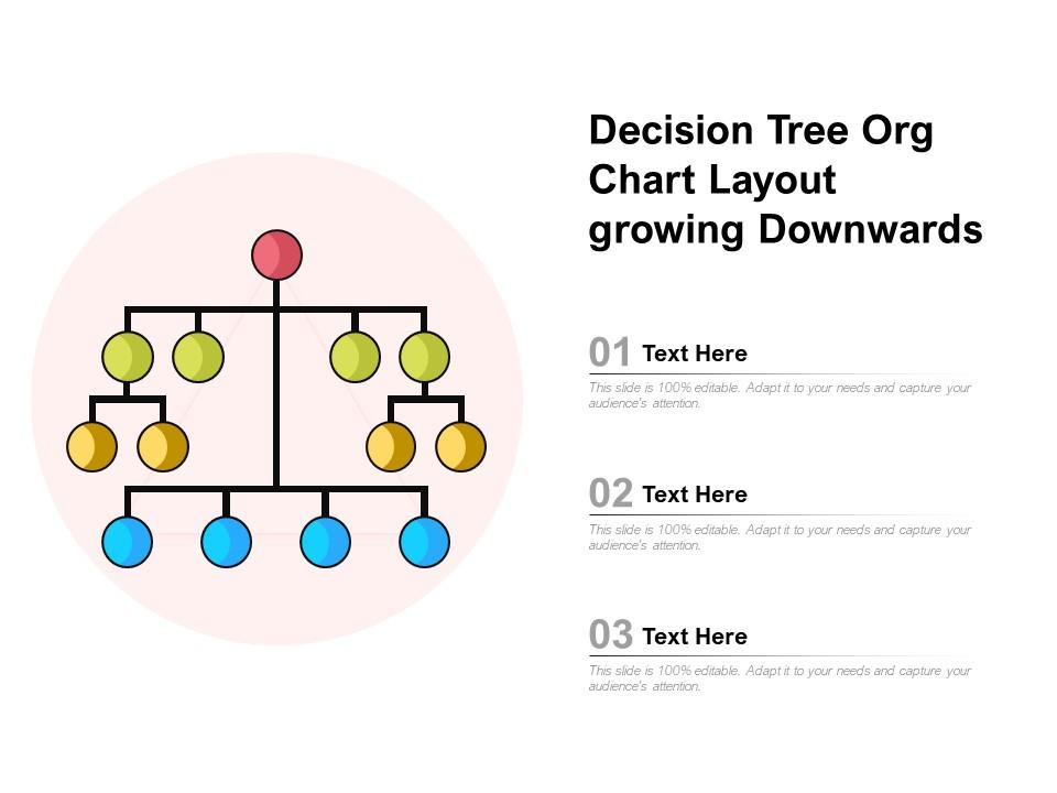 Decision Tree Org Chart Layout Growing Downwards