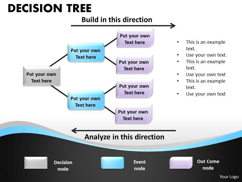 Decision tree process chart 20 Slide00