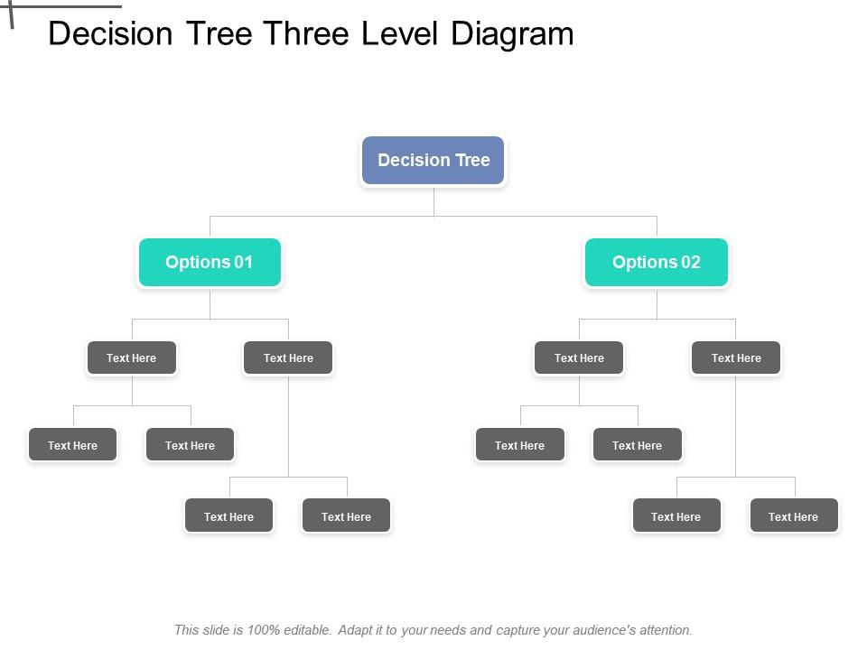 Decision tree three level diagram Slide00