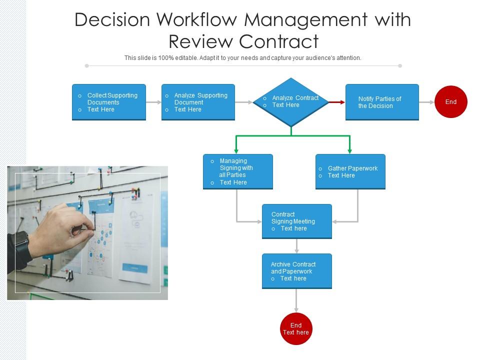 Decision Workflow Management With Review Contract Ppt Powerpoint ...