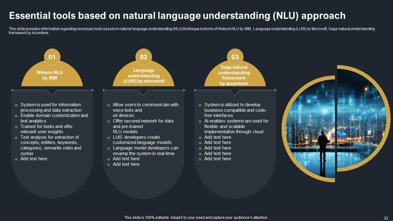 Top 10 Personal Communication PowerPoint Presentation Templates in 2026