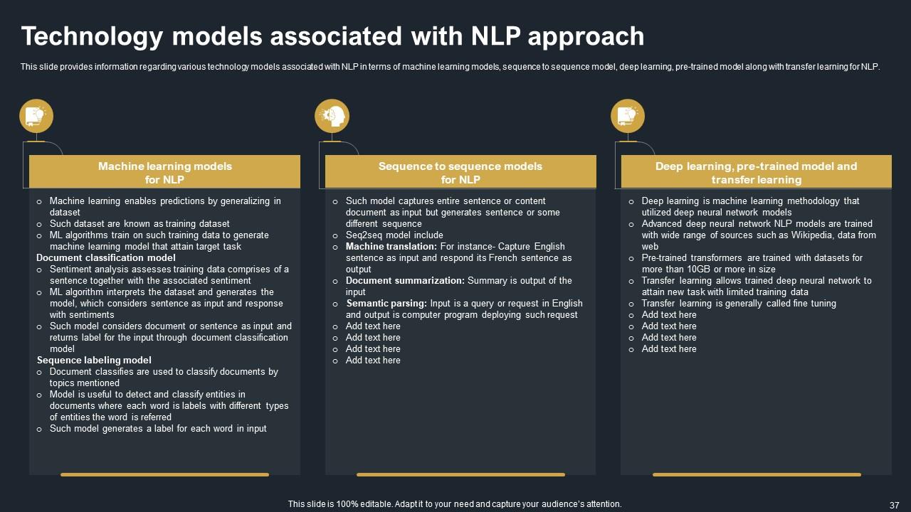 Top 10 Personal Communication PowerPoint Presentation Templates in 2026
