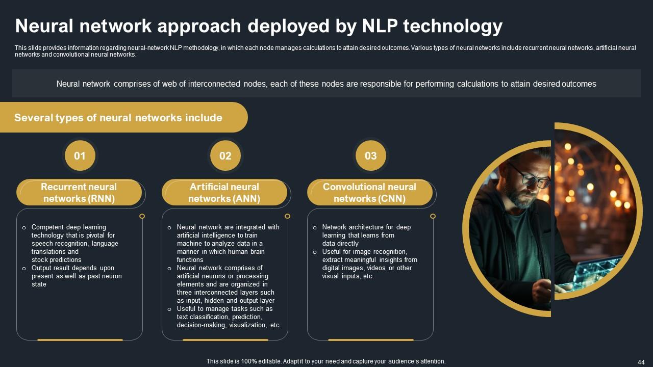 Top 10 Personal Communication PowerPoint Presentation Templates in 2026