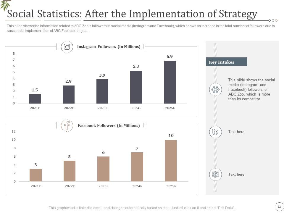 Top 10 Increase Decrease PowerPoint Presentation Templates in 2026