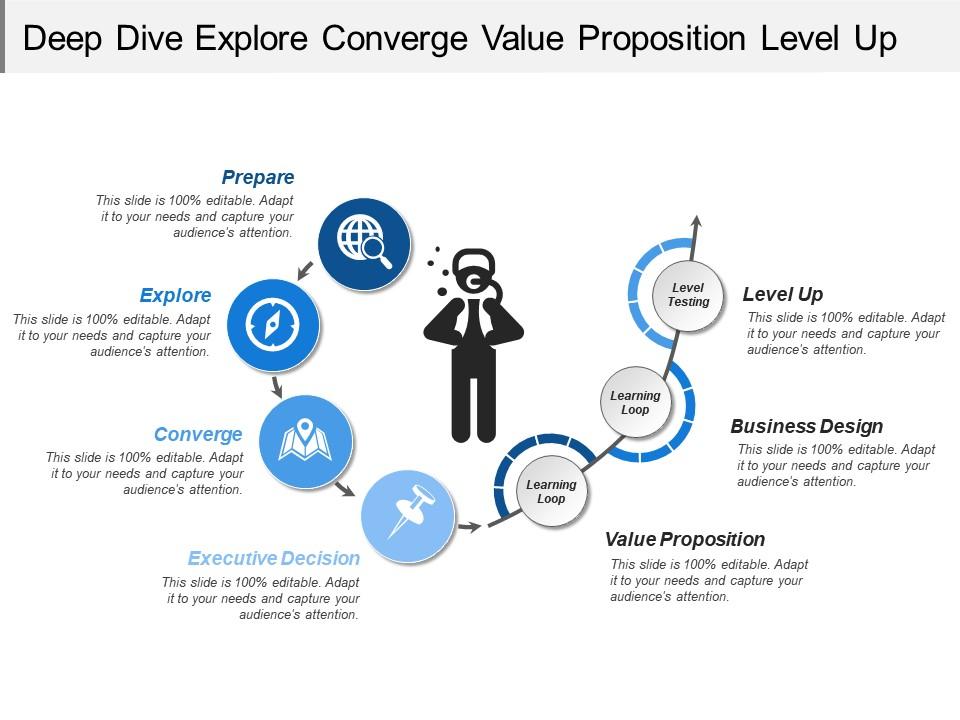 Deep dive explore converge value proposition level up Slide01