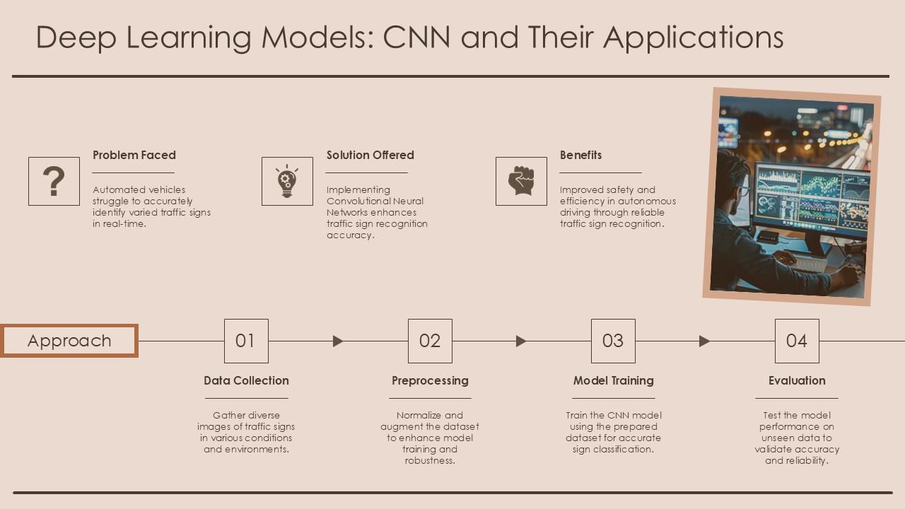 Deep Learning Models CNN And Their Applications Recognise Traffic Signs ...