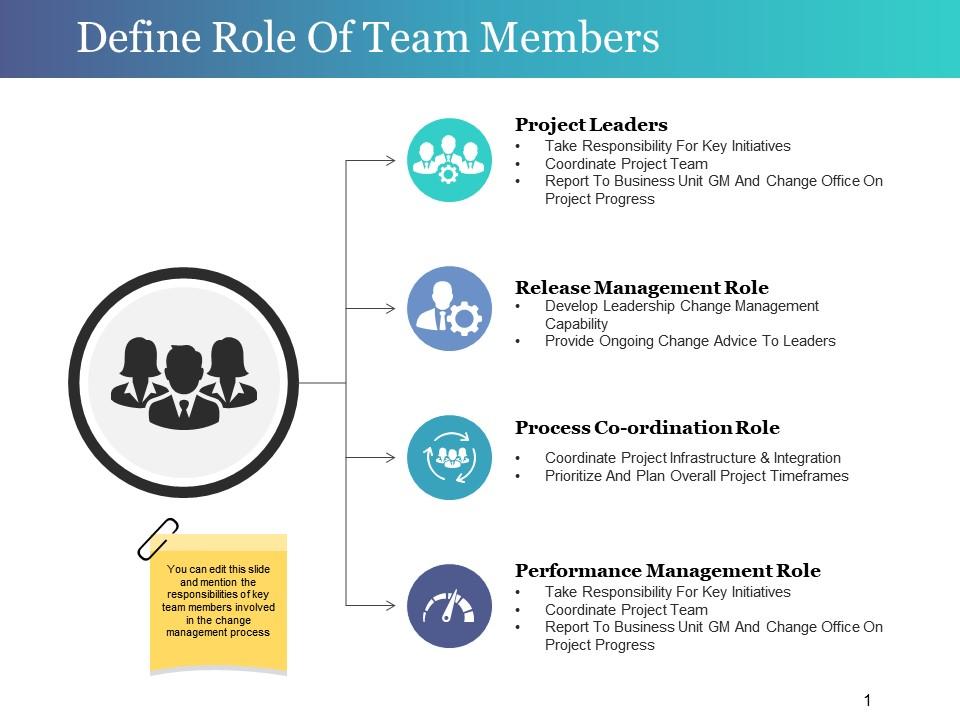 Define role of team members ppt samples download Slide01