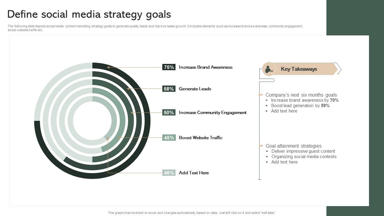 Define Social Media Strategy Goals Effective Micromarketing Guide